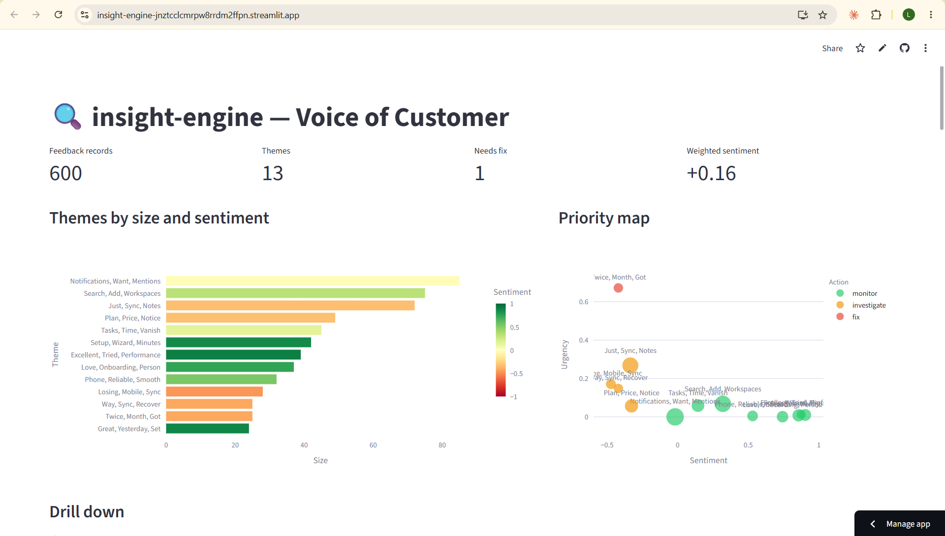 Insight Engine Voice of Customer dashboard showing feedback records, theme clustering by size and sentiment, and a priority map